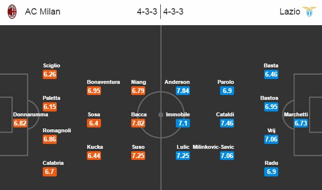 AC Milan vs Lazio, 1h45 ngày 21/09: Niềm vui chia đôi