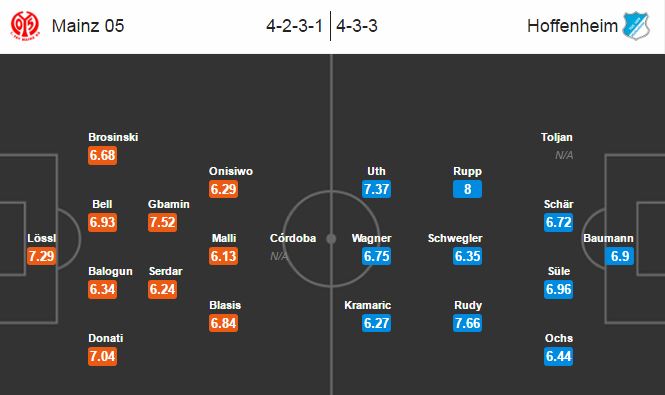 Mainz 05 vs Hoffenheim, 22h30 ngày 11/09: Niềm tin không ở chủ nhà