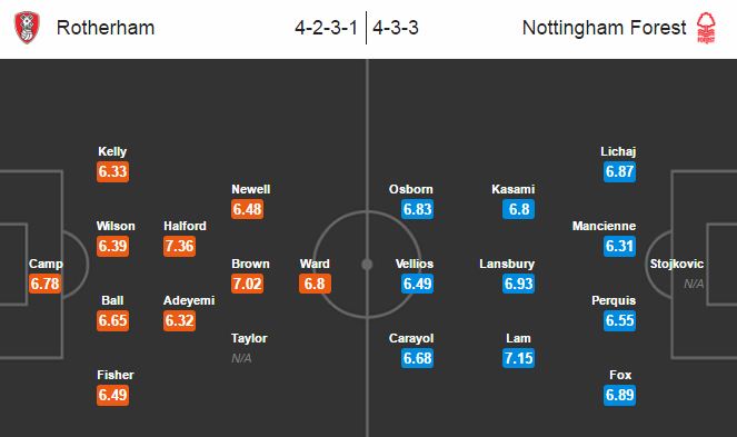 Rotherham vs Nottingham Forest, 02h00 ngày 14/09: Cầu hòa trên sân nhà