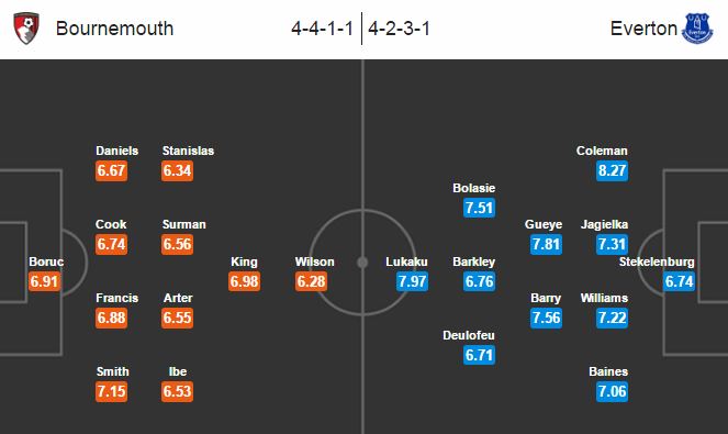 Bournemouth vs Everton, 21h00 ngày 24/09: Duy trì “bất ngờ”