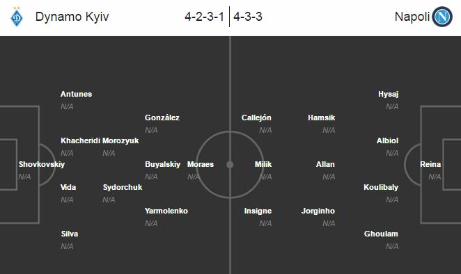 Dynamo Kyiv vs Napoli, 01h45 ngày 14/09: Vị khách khó chịu