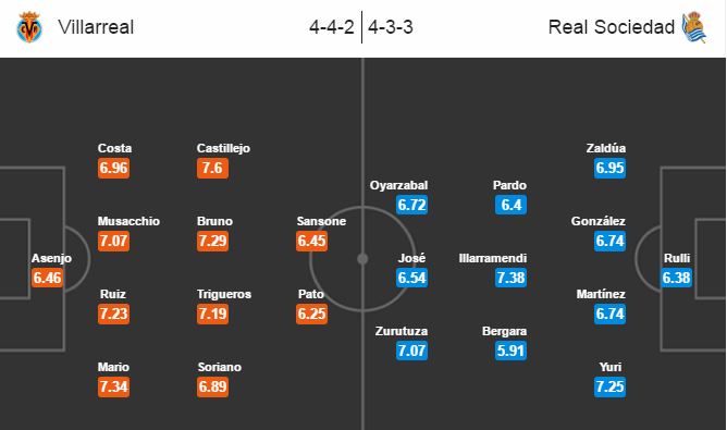 Villarreal vs Real Sociedad, 23h30 ngày 18/09: Khi cơn bão đi qua