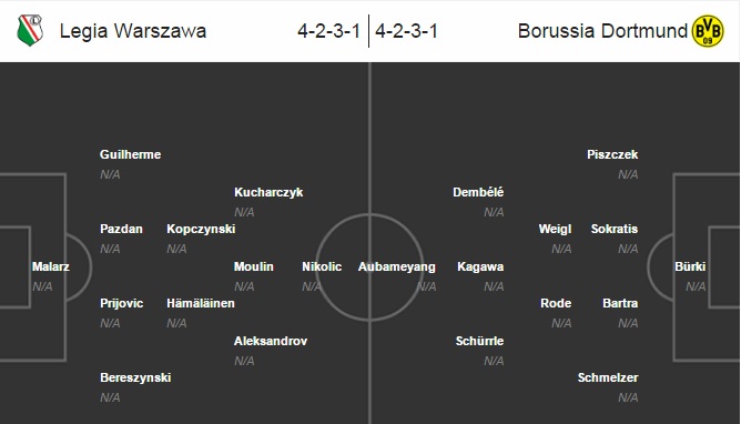 Legia Warszawa vs Dortmund, 01h45 ngày 14/09: Sốc lại tinh thần