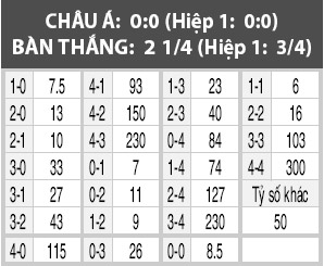 Erzgebirge Aue vs Braunschweig, 23h30 ngày 9/9