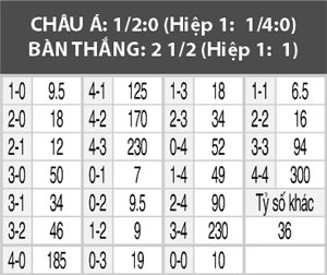 Sunderland vs Everton, 02h00 ngày 13/9