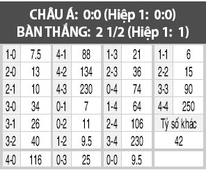 Fortaleza vs Internacional, 05h15 ngày 23/9