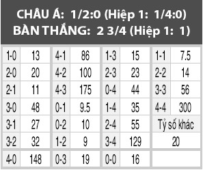 Freiburg vs M’gladbach, 20h30 ngày 10/9