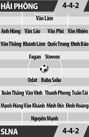 Hải Phòng vs SLNA, 16h30 ngày 18/9: Đợi chờ ngày lịch sử!