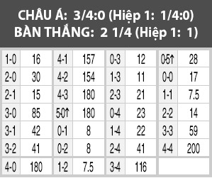 Haiti vs Costa Rica, 07h00 ngày 3/9