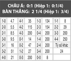 Hà Lan vs Hy Lạp, 01h45 ngày 2/9: Lốc thổi một chiều