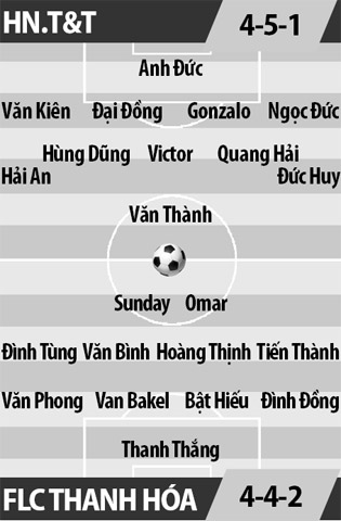 Hà Nội T&T vs FLC Thanh Hóa, 16h30 ngày 18/9: Sẽ có 'động đất' ở Hàng Đẫy?