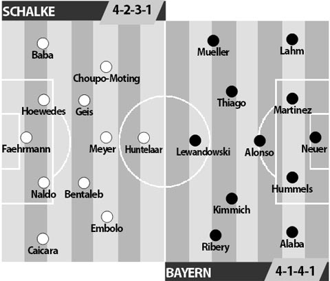 Schalke vs Bayern Munich, 01h30 ngày 10/9: Hoàng đế vẫn phải chờ
