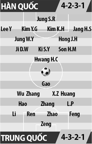 Hàn Quốc vs Trung Quốc, 18h00 ngày 1/9: Sức bật sân nhà