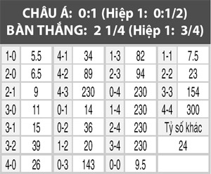 Hàn Quốc vs Trung Quốc, 18h00 ngày 1/9: Sức bật sân nhà