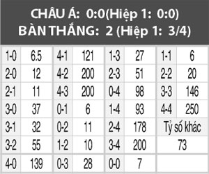 Italia vs Pháp, 02h00 ngày 2/9: Bài test cho hai kẻ lỡ hẹn