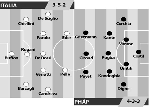 Italia vs Pháp, 02h00 ngày 2/9: Bài test cho hai kẻ lỡ hẹn