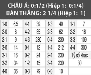 Copenhagen vs Club Brugge, 01h45 ngày 28/9: Khách không khách sáo