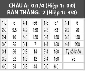 KuPS vs Mariehamn, 22h30 ngày 9/9