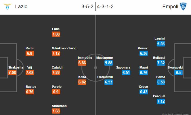 Lazio vs Empoli, 20h00 ngày 25/09: Gặp khó tại Olimpico