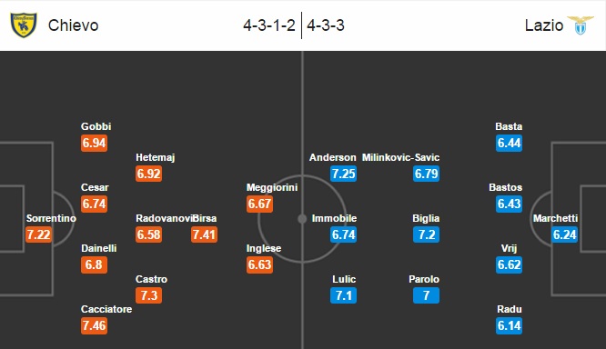 Chievo vs Lazio, 20h00 ngày 11/09: Sửa chữa lỗi lầm