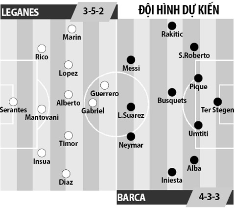 Leganes vs Barcelona, 18h00 ngày 17/9: Vùi dập hiện tượng