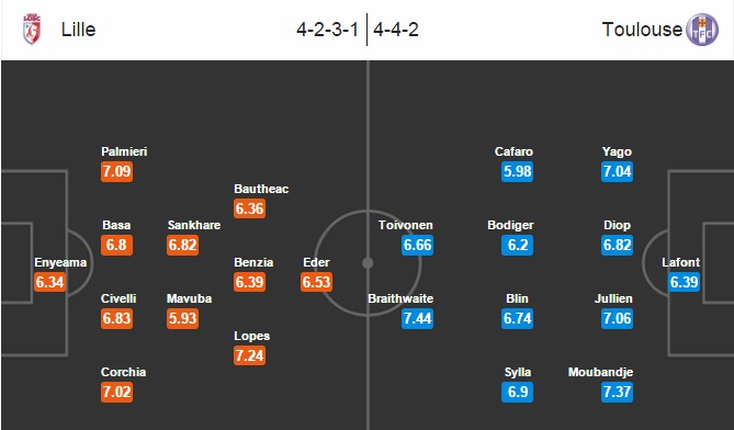 Lille vs Toulouse, 00h00 ngày 21/09: Chuỗi trận bết bát