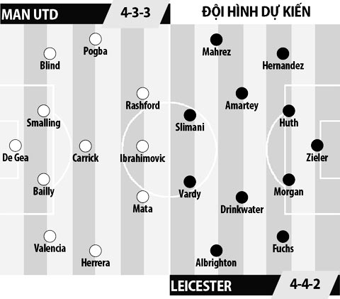 18h30 ngày 24/9, M.U vs Leicester: Liều doping cho Quỷ đỏ