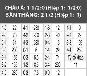 Đảo Síp vs Bỉ, 01h45 ngày 7/9: Chờ Martinez “mở tài khoản”