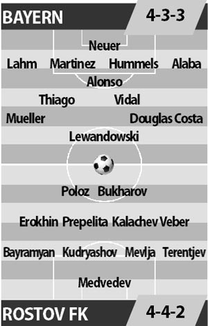 Bayern Munich vs Rostov, 01h45 ngày 14/9: Khởi đầu mộng mơ