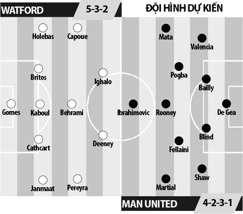 18h00 ngày 18/9, Watford vs Man United: Mảnh vá niềm tin