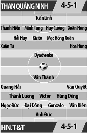 Than Quảng Ninh vs Hà Nội T&T, 17h00 ngày 11/09: Nấc thang lên thiên đường