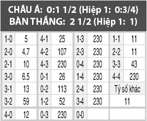 Nhật Bản vs UAE, 17h35 ngày 1/9