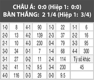 Nice vs Schalke, 02h05 ngày 16/9: Sức mạnh Đại bàng nhỏ