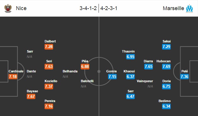 Nice vs Marseille, 01h45 ngày 12/09: Tạo đà tâm lý