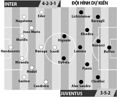 Inter vs Juventus, 23h00 ngày 18/9: Nỗi buồn xanh-đen