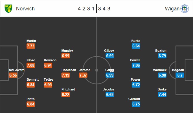 Norwich City vs Wigan, 01h45 ngày 14/09: Cơ hội thuận lợi