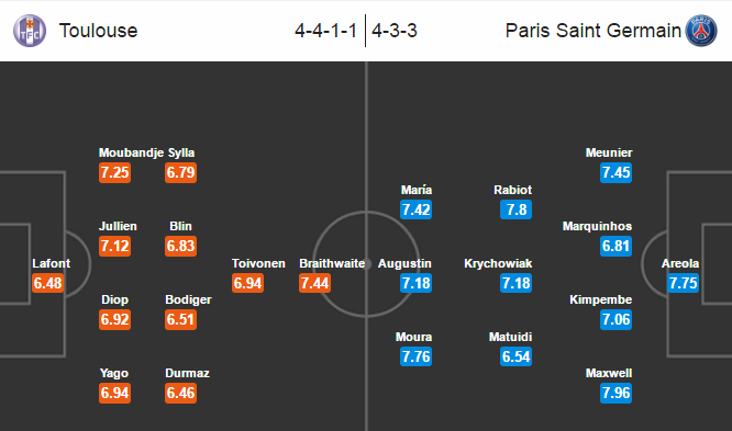 Toulouse vs PSG, 01h45 ngày 24/09: Vật cản bất ngờ
