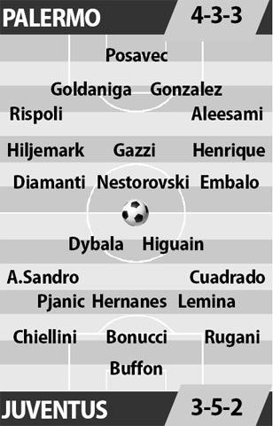 Palermo vs Juventus, 23h00 ngày 24/9: Ghi bàn là xong