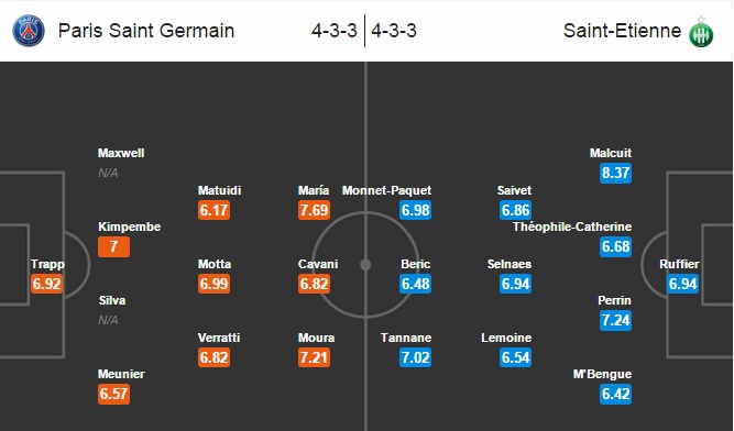 PSG vs Saint-Etienne, 01h45 ngày 10/09: Lập lại trật tự