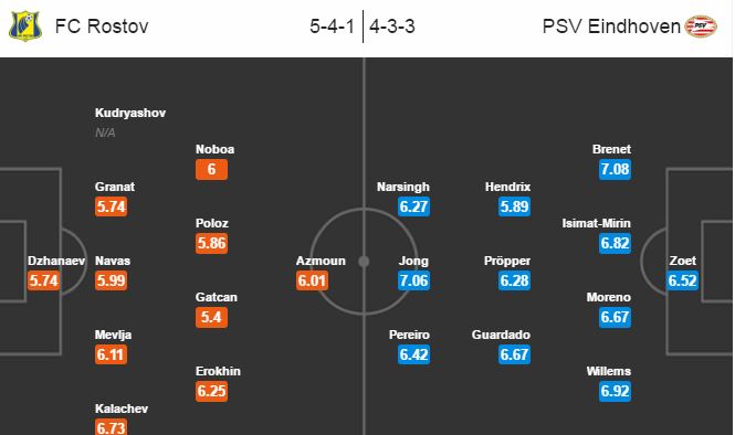 Rostov vs PSV, 01h45 ngày 28/09: Chuyến hành quân gian khó