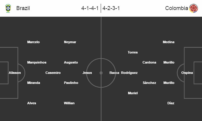 Brazil vs Colombia, 07h45 ngày 07/09: Đại chiến tại Amazonia