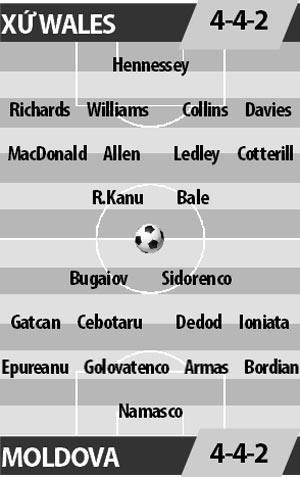 Xứ Wales vs Moldova, 01h45 ngày 6/9: Ra quân tưng bừng