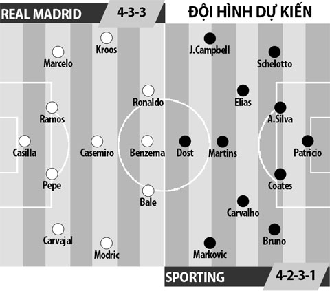 Real Madrid vs Sporting Lisbon, 01h45 ngày 15/9: Kền kền khoe móng vuốt