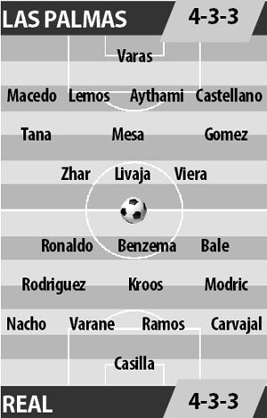 Las Palmas vs Real Madrid, 01h45 ngày 25/9: Khi Kền kền thực dụng