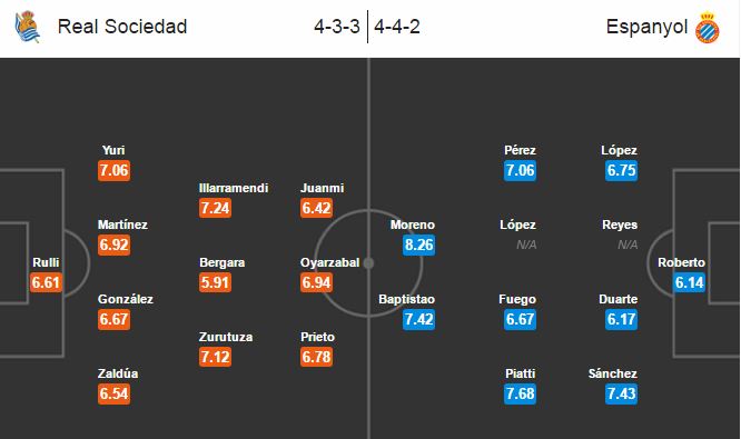 Real Sociedad vs Espanyol, 01h45 ngày 10/09: Chủ mới, diện mạo cũ