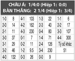 Rostov vs PSV, 01h45 ngày 29/9