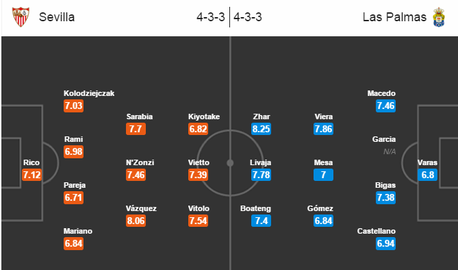 Sevilla vs Las Palmas, 23h15 ngày 10/09: Giải mã hiện tượng