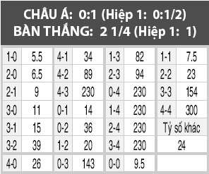 Saudi Arabia vs Thái Lan, 0h30 ngày 2/9