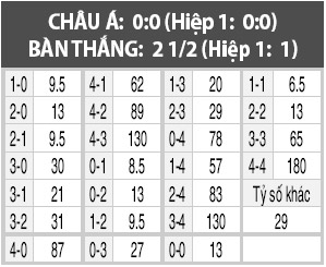 Shandong Luneng vs Seoul, 18h30 ngày 14/9