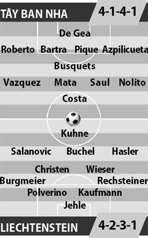 Tây Ban Nha vs Liechtenstein, 01h45 ngày 6/9: Chờ tiệc ngày ra quân